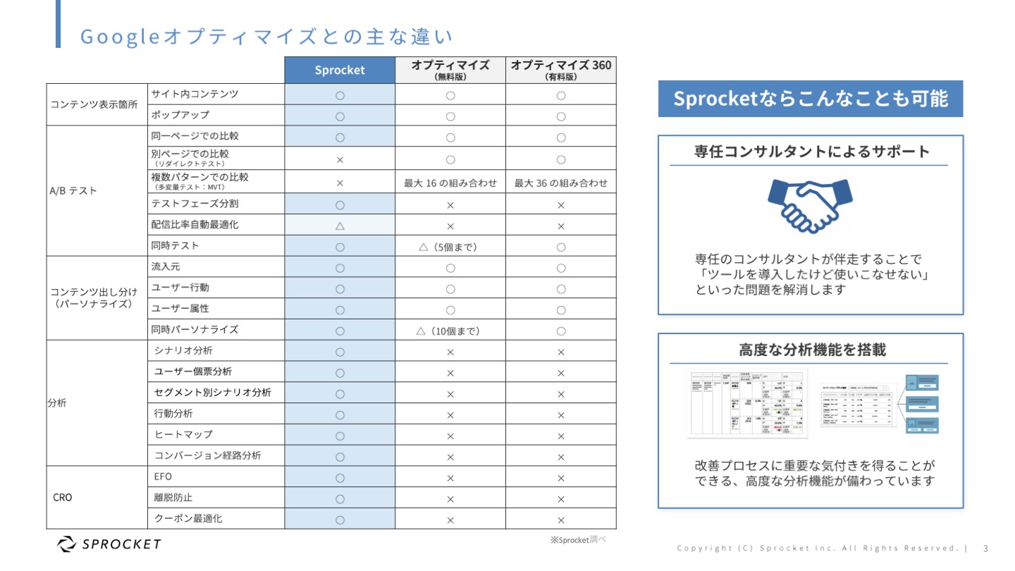 sprocket_googleoptimize